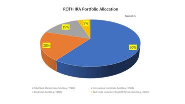 roth ira halal