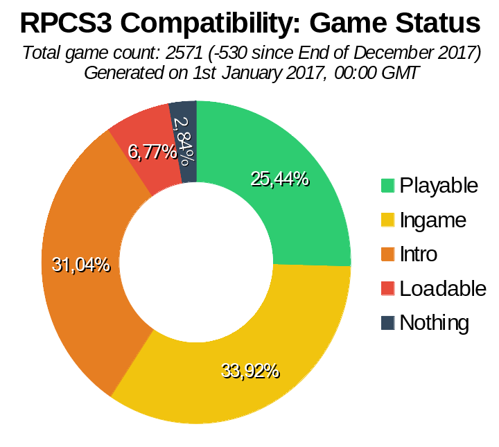 rpcs3 compatibility