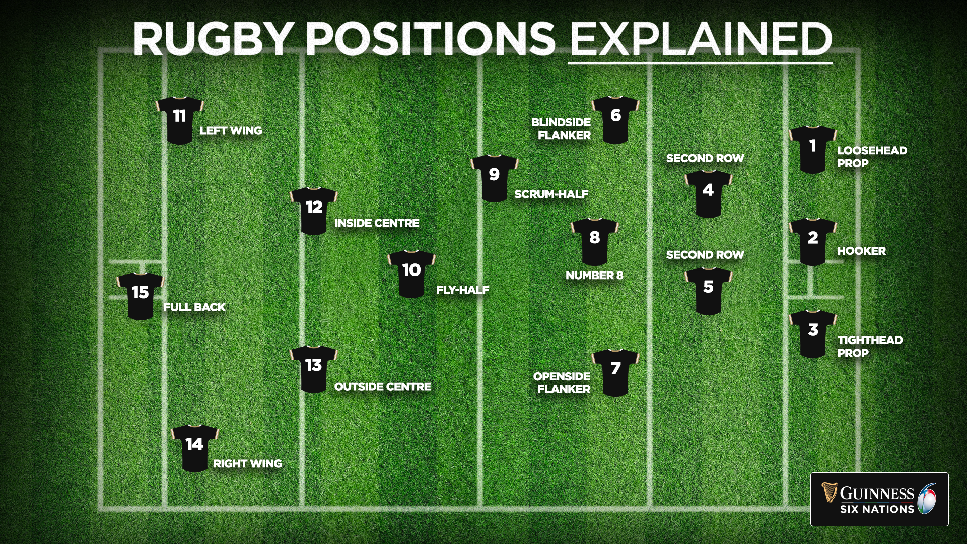 rugby positions diagram