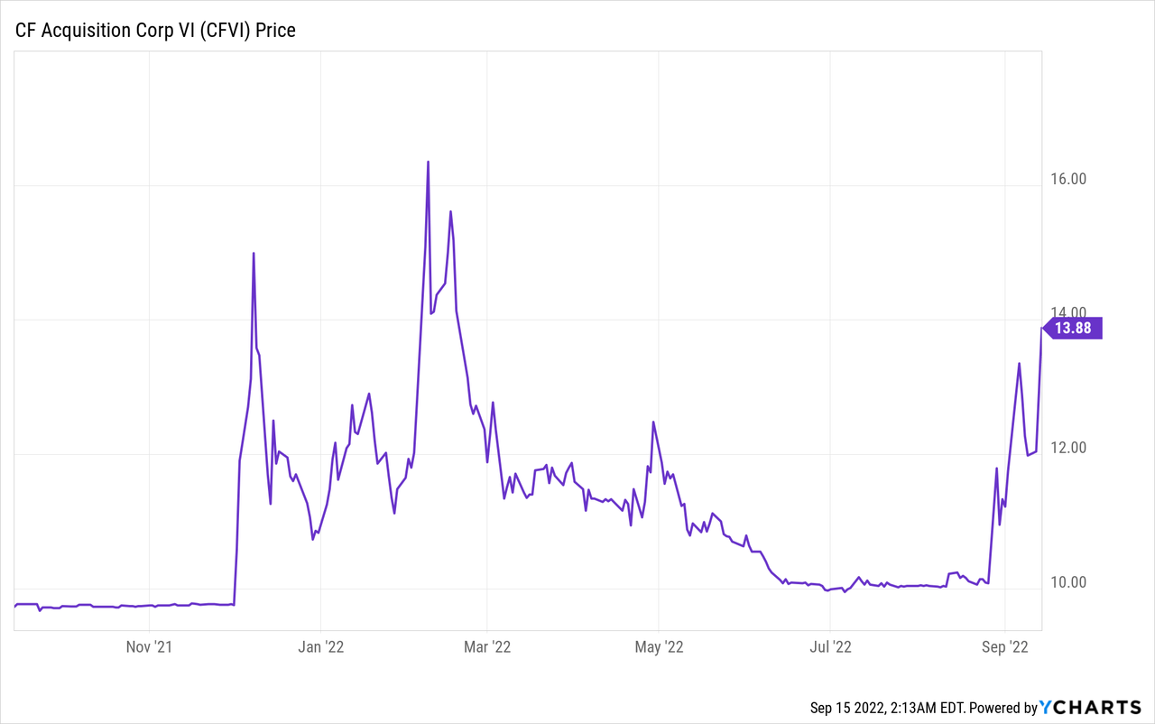 rumble stock price prediction