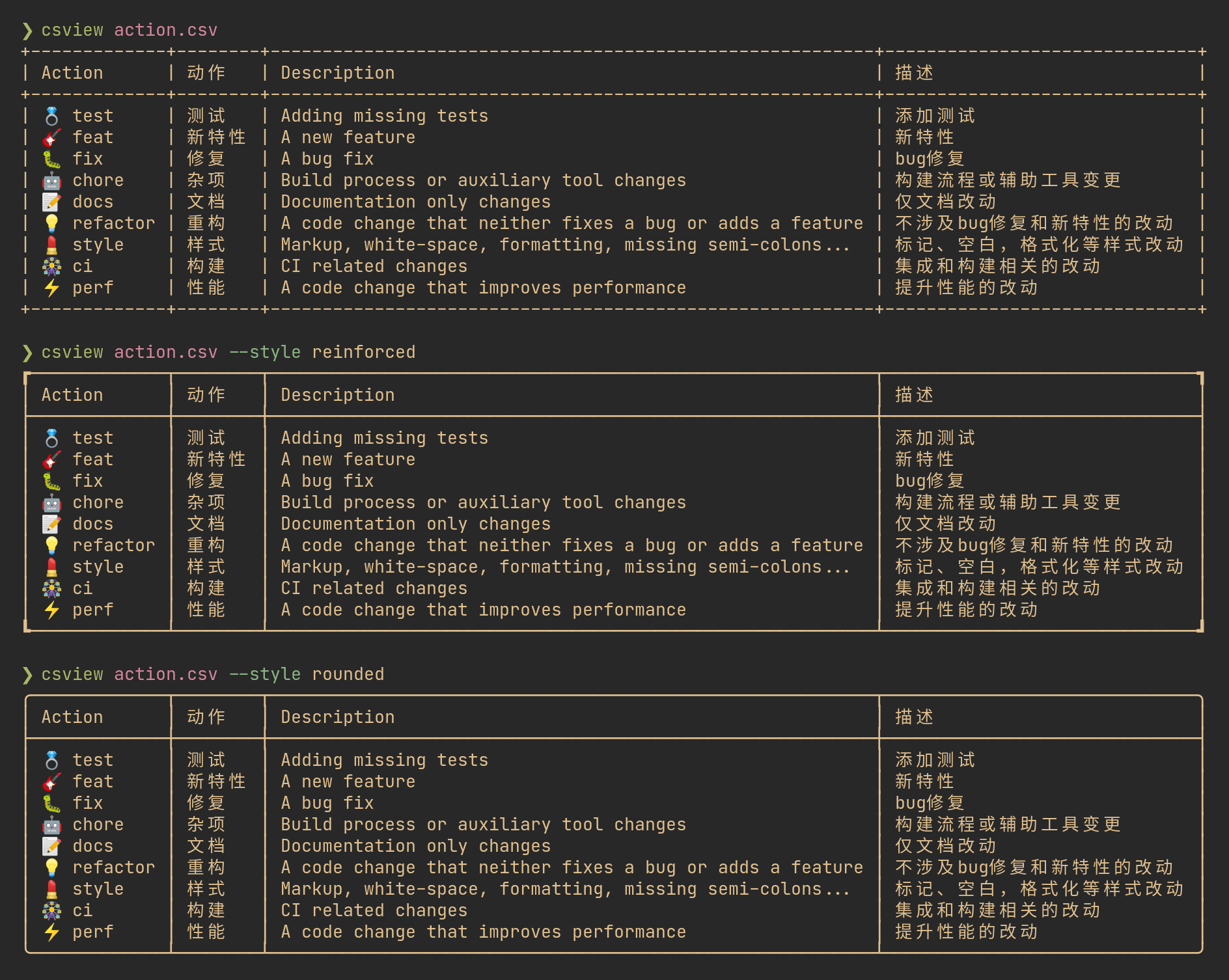 rust csv