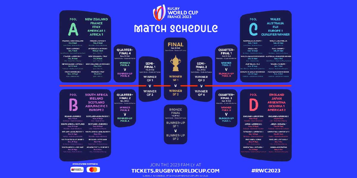 rwc 2023 tables