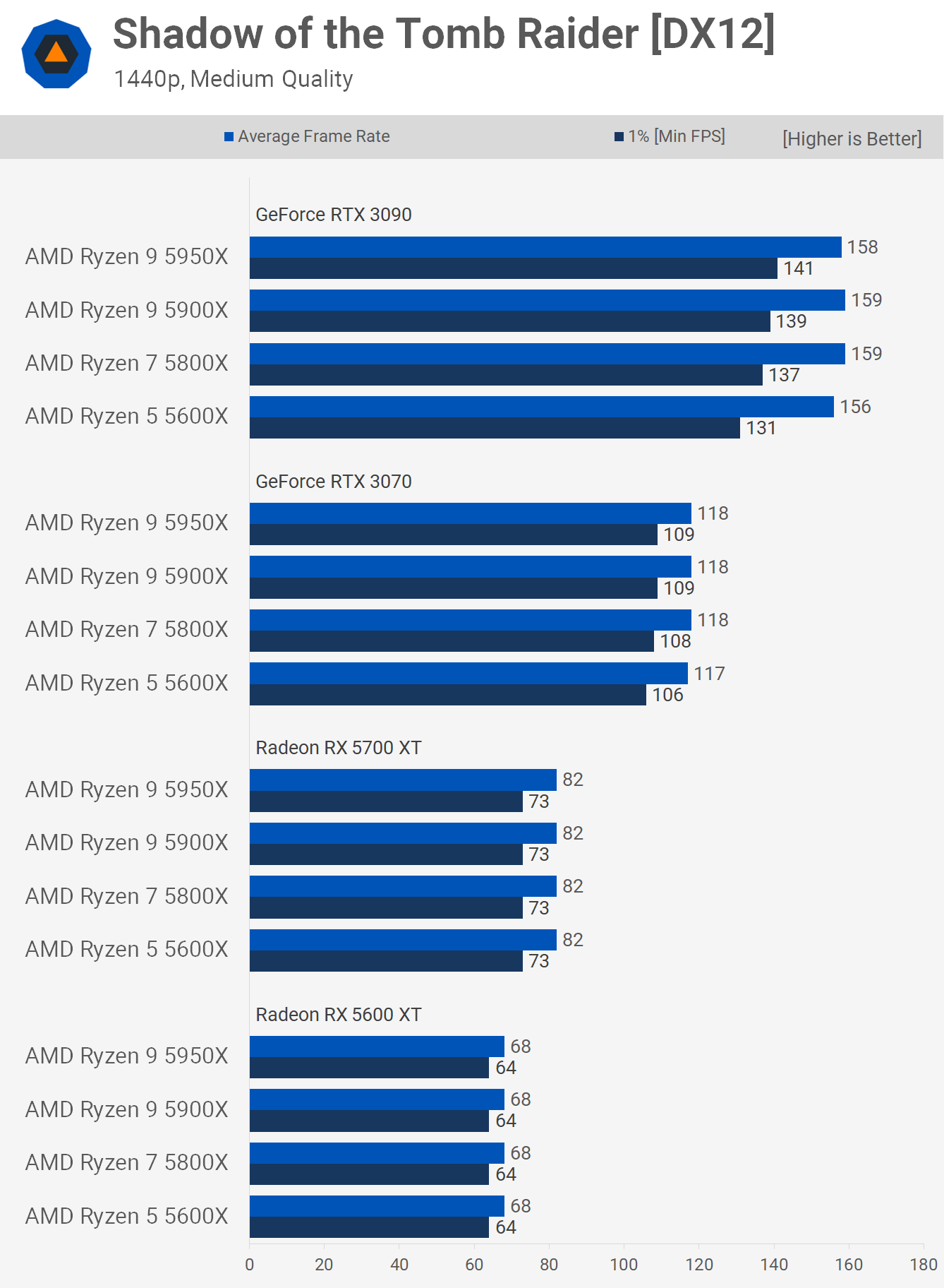 ryzen 5 5600x vs ryzen 7 5800x