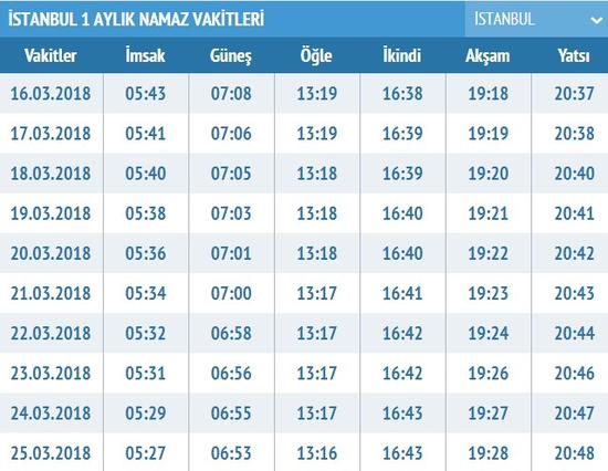 sabah saat kaçta olur