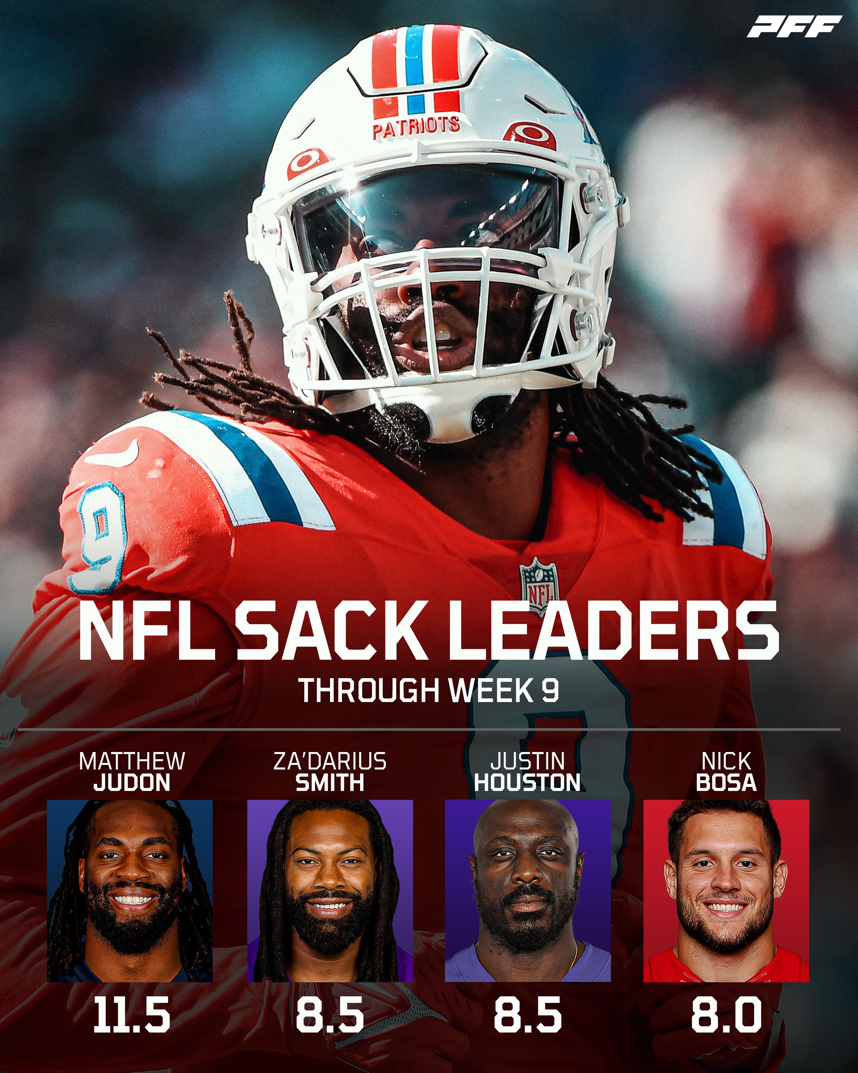 sack leaders 2022