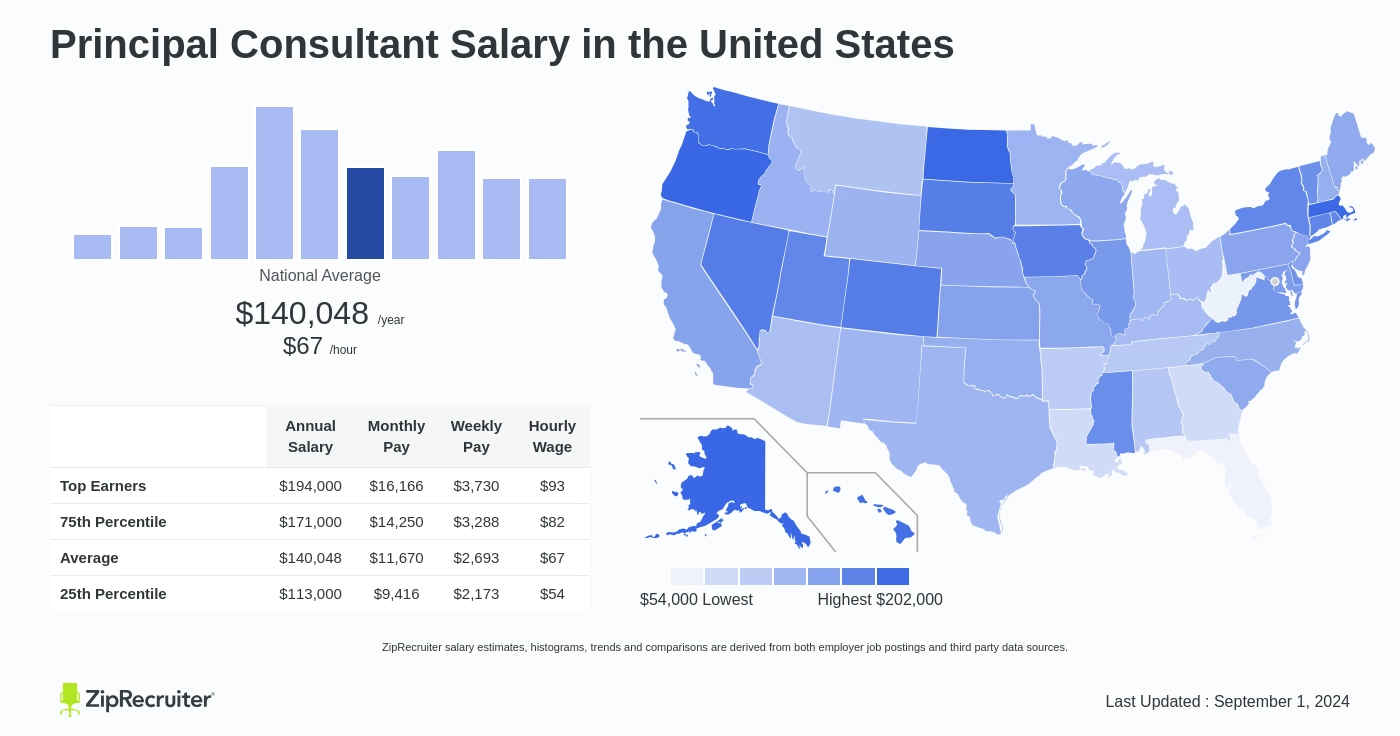 salary principal consultant