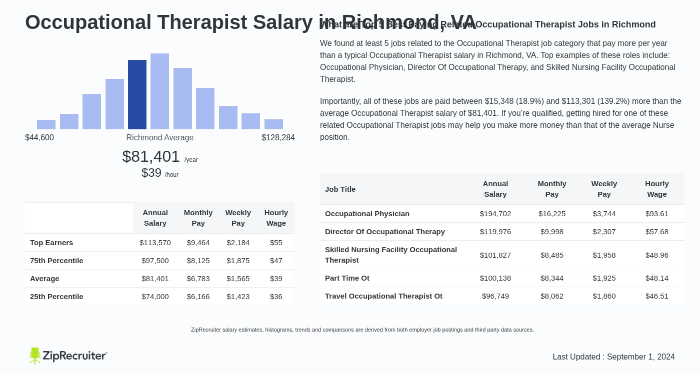 salary range for occupational therapist