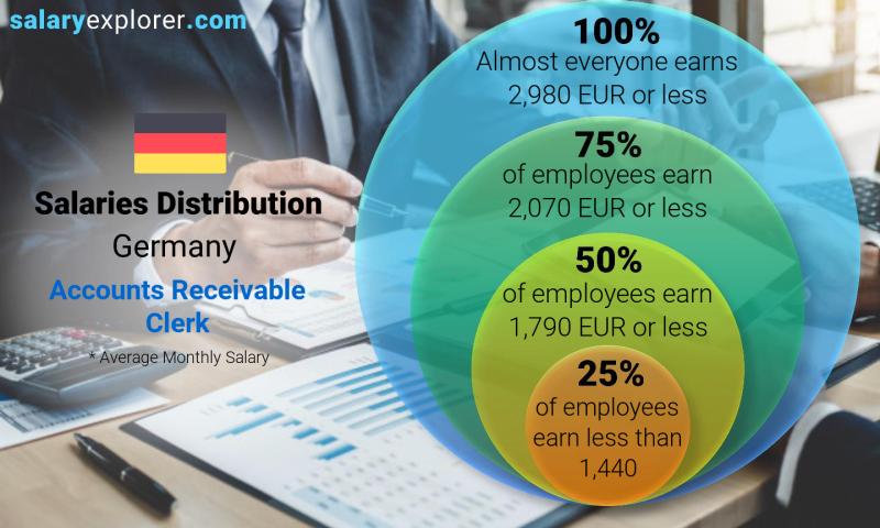 salary receivable