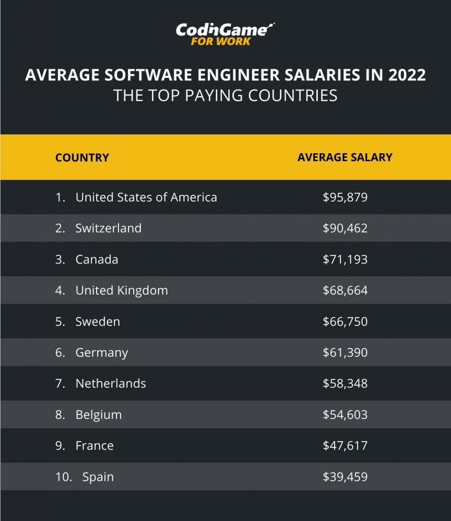 salary software engineer canada