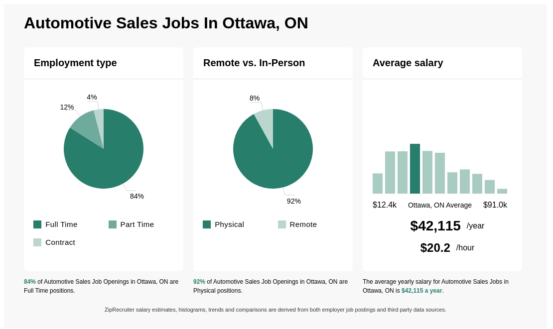 sales jobs in ottawa