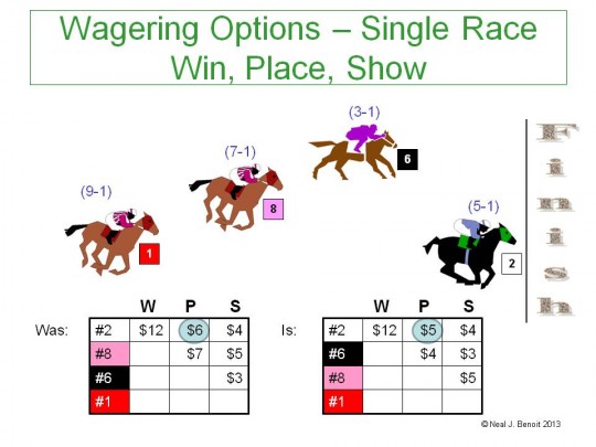 santa anita betting calculator