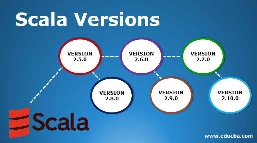 scala version