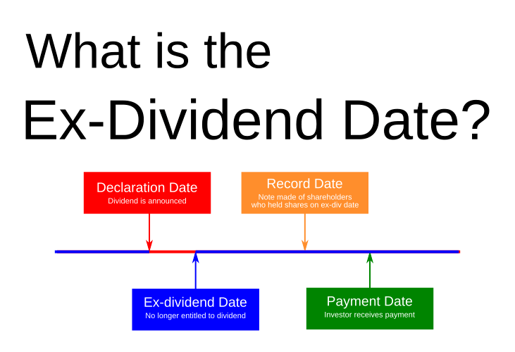 schd ex-dividend date