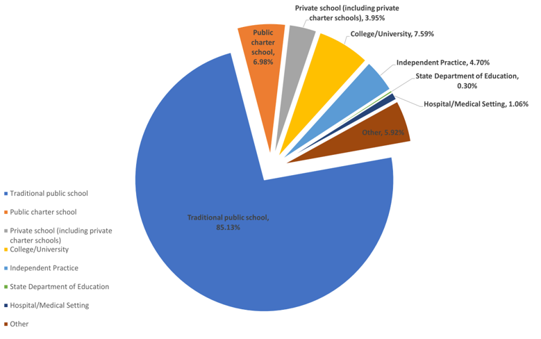 school psychologist salary