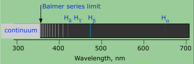 series limit of balmer series