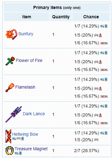 shadow chest loot