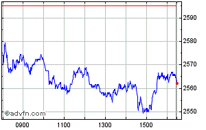 shell plc share price