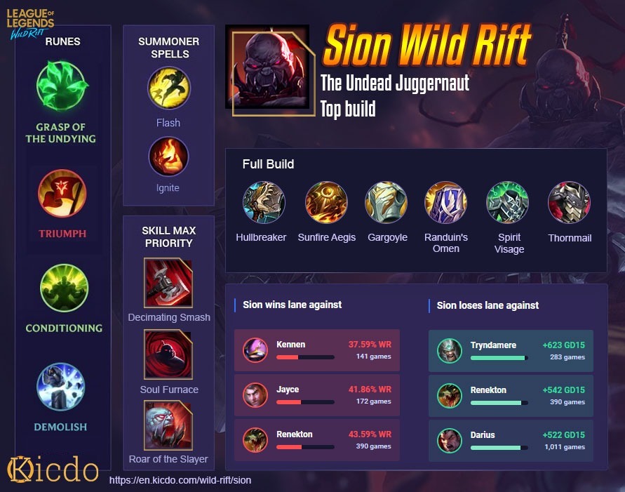 sion builds