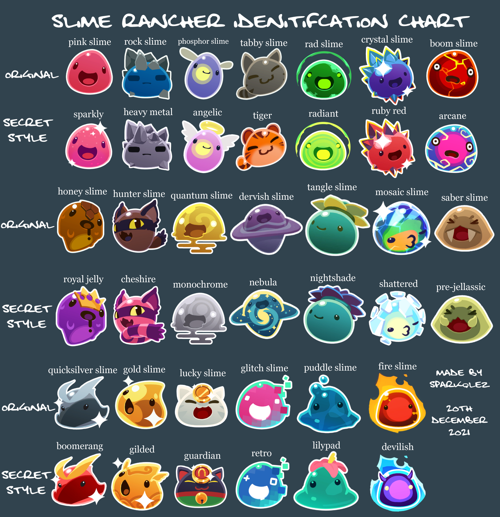 slime rancher every slime