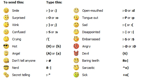 smileys word