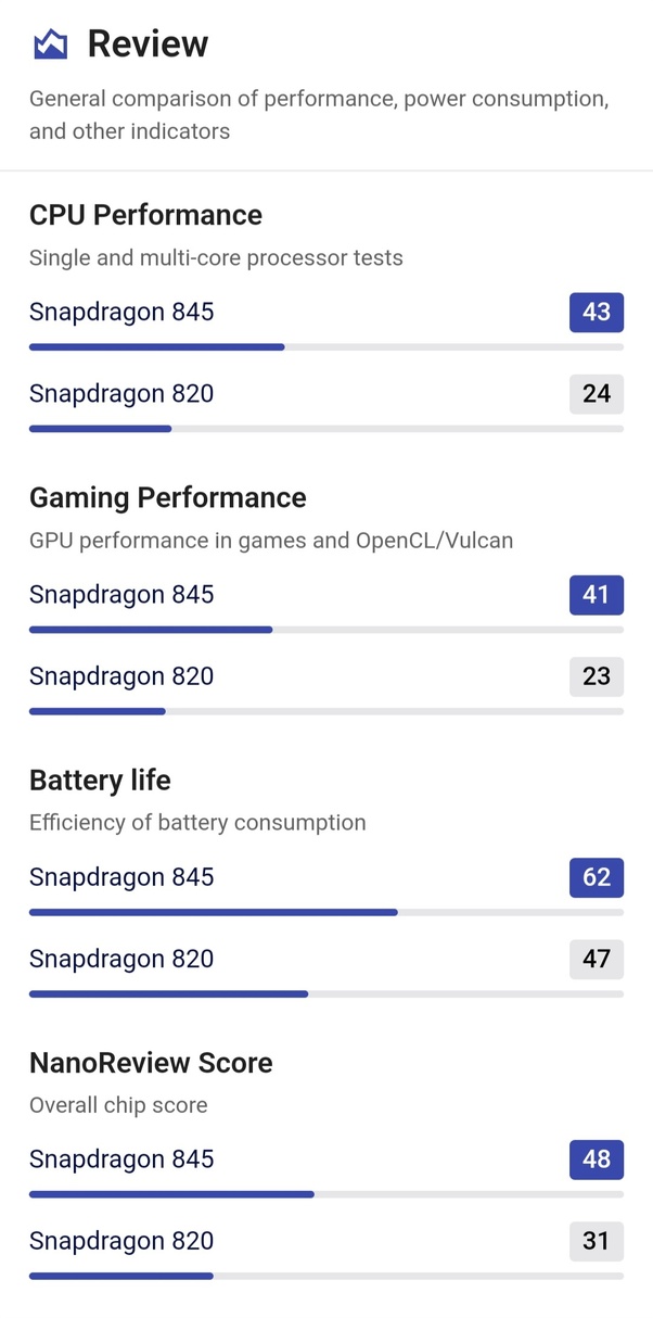 snapdragon 820 vs 845