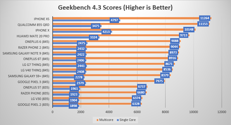 snapdragon 855 vs