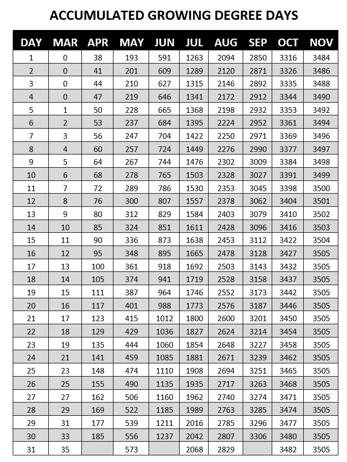 soil temperature omaha ne