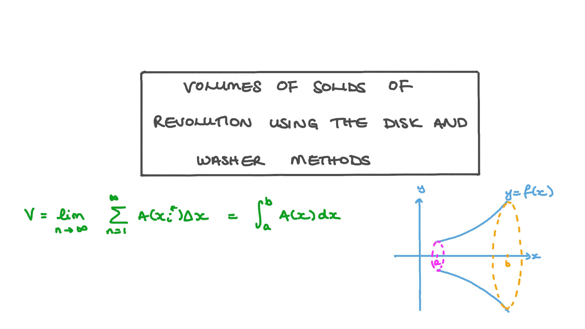 solids of revolution calculator