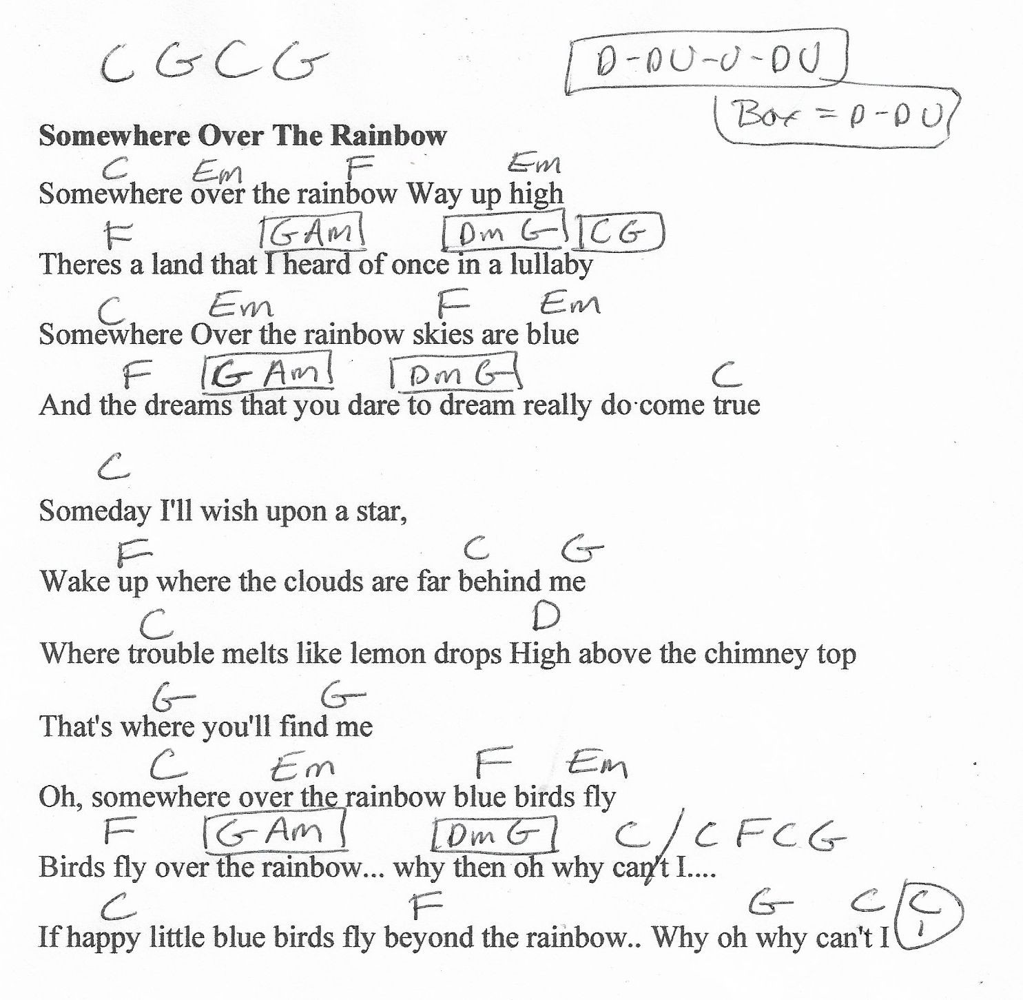 somewhere over the rainbow lyrics and chords guitar