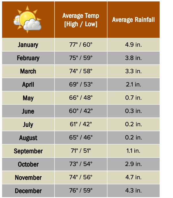 south africa weather in november