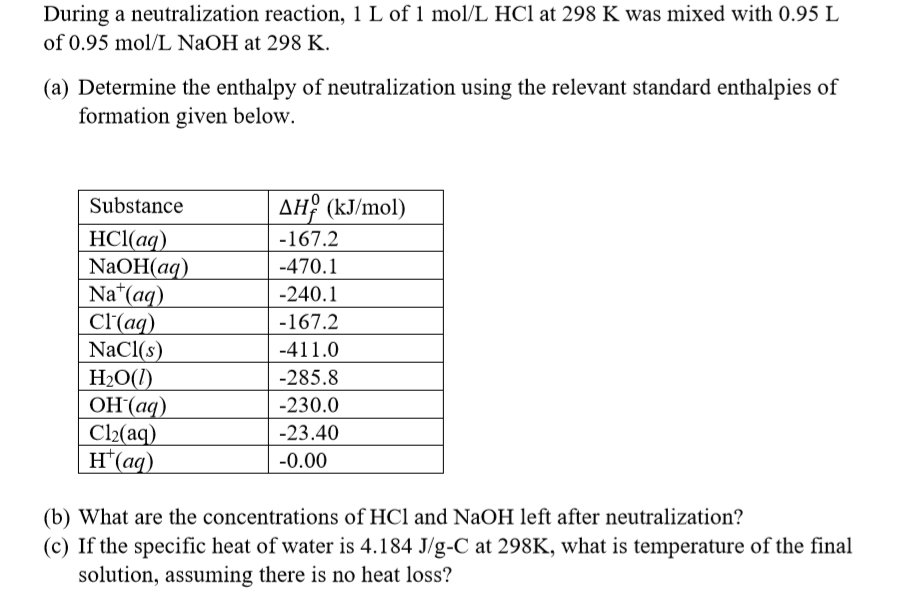 specific heat of hcl