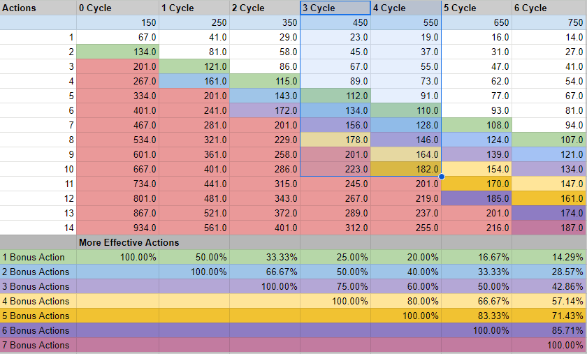 speed breakpoints star rail