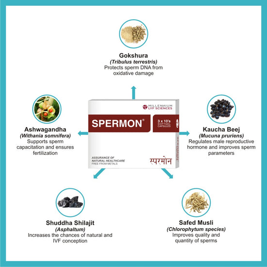 spermon tablets uses