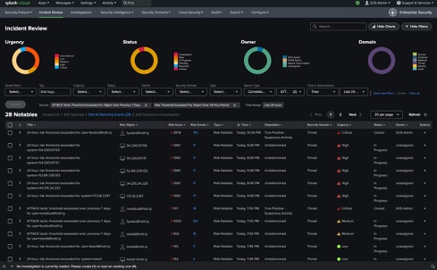 splunk case