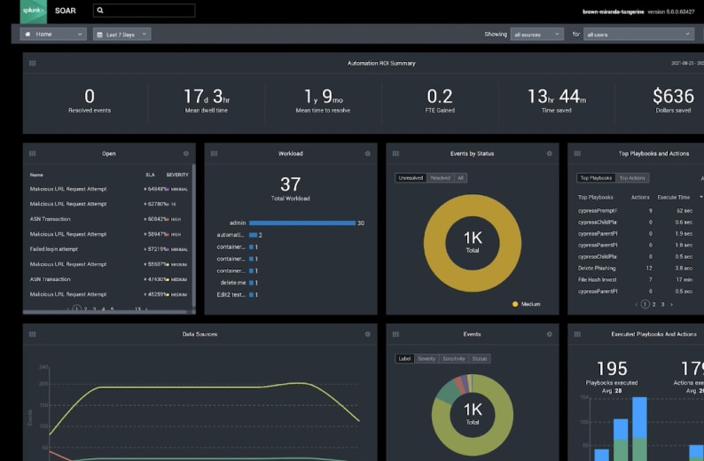 splunk login