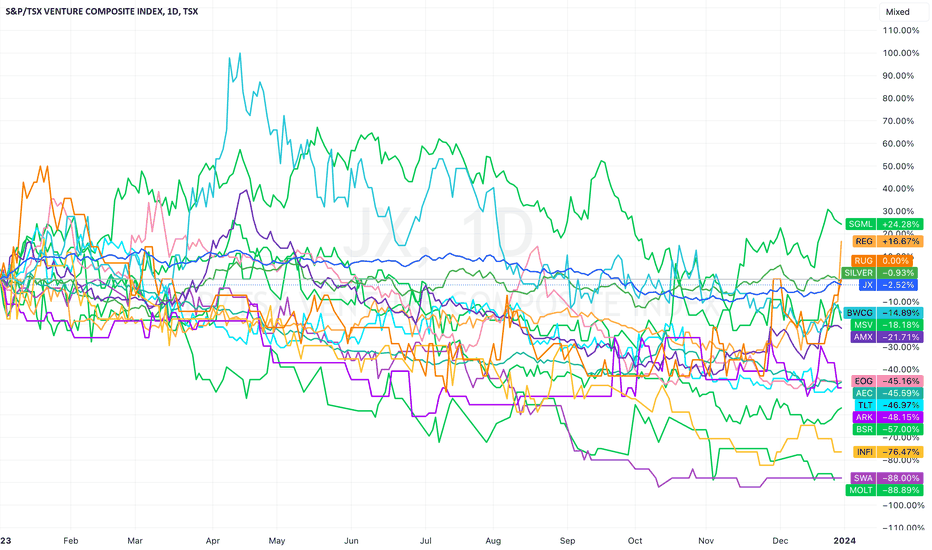 s&p/tsx venture composite index