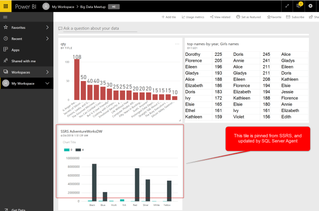 sql reporting services