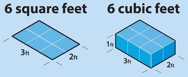 sqm to cubic metres