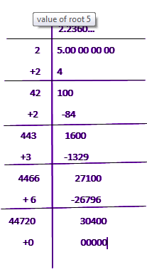 sqrt of 5