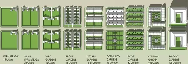 square feet in quarter acre