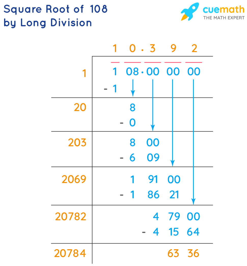 square root 108