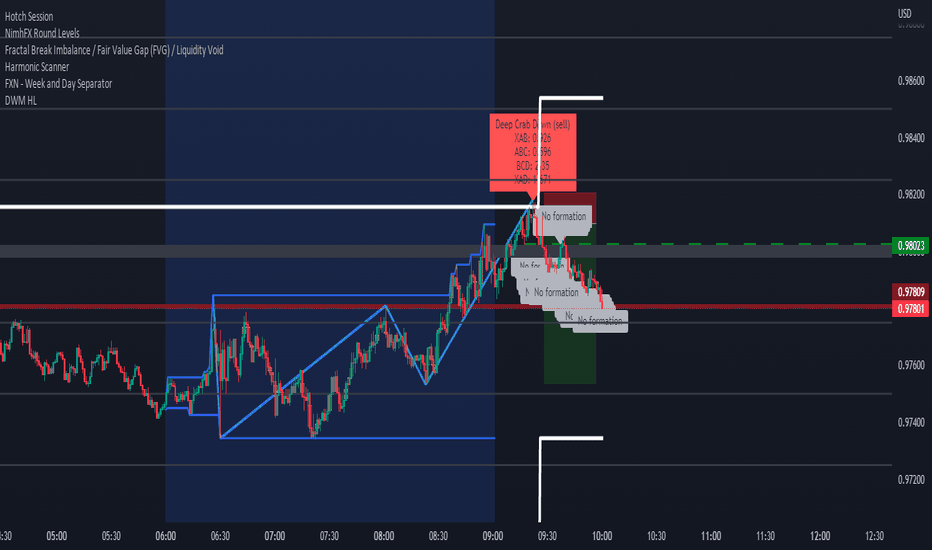 stacey burke trading