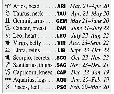 star signs by month