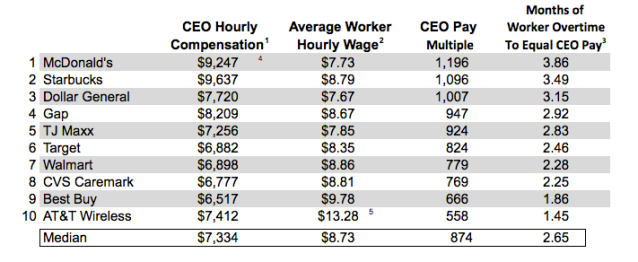 starbucks pay rate