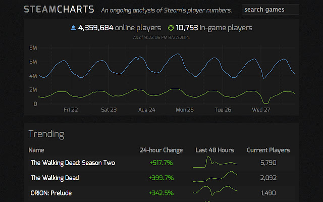 steam players chart