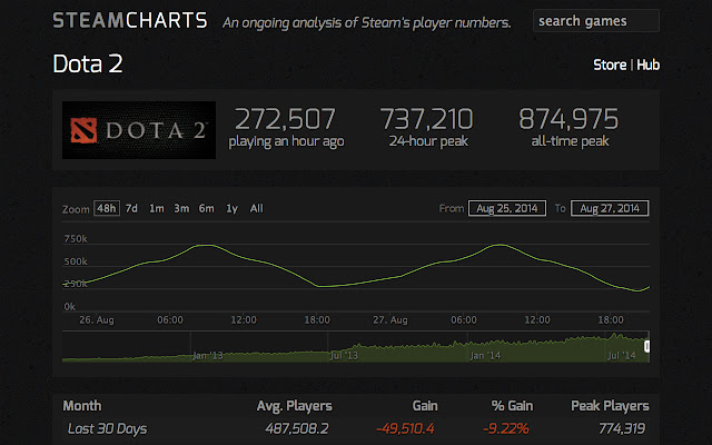 steamchart