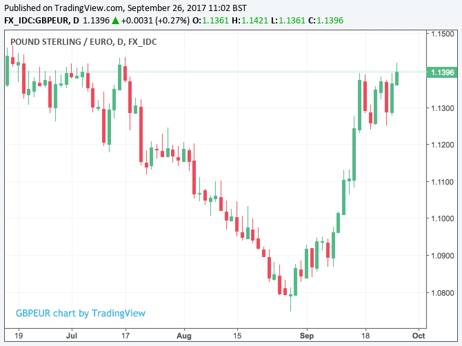 sterling to australian dollar