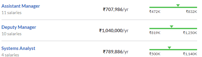 stock market salary