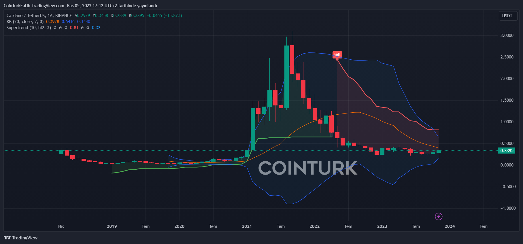 stopelon coin fiyat