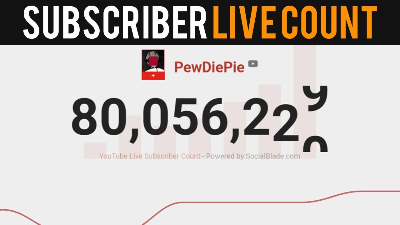 subscriber count